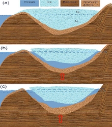 sea level